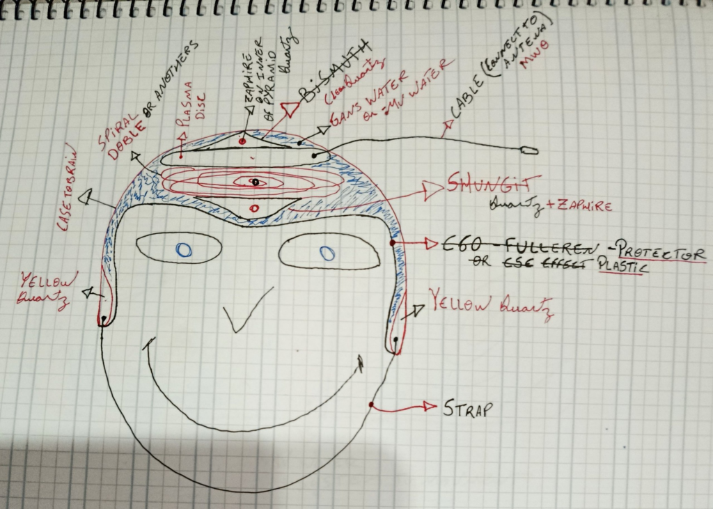 🧠⚡ Casco Cuántico MWO